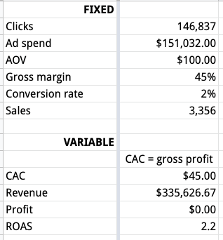 mvmt average order value