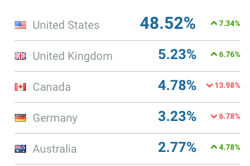 mvmt website traffic geography july 19