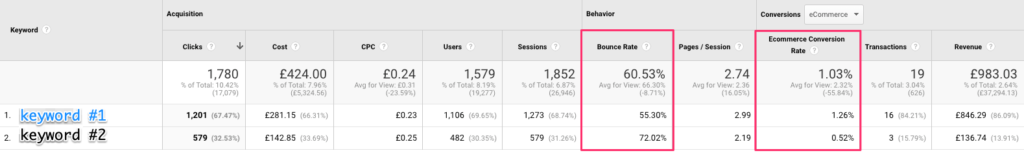 quality-score-bounce-rate-conversion