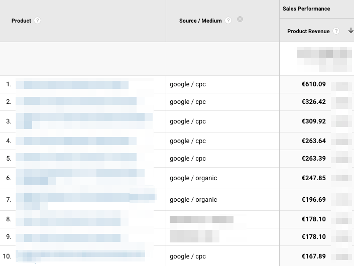 google-analytics-enahnced-ecommerce-product-performance-report
