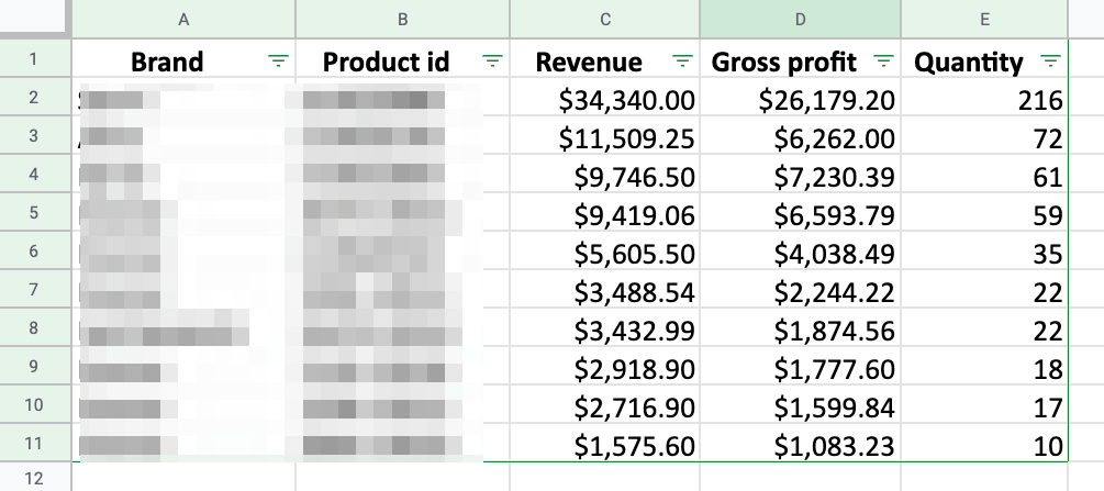 top-products-by-revenue