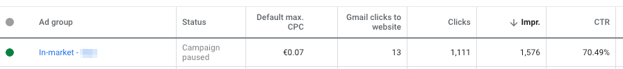 gmail-ads-campaign-results