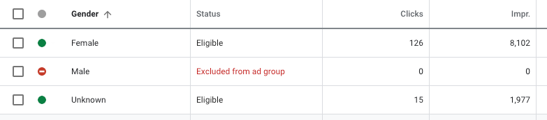 google-ads-display-targeting-demographics-gender-exclusion