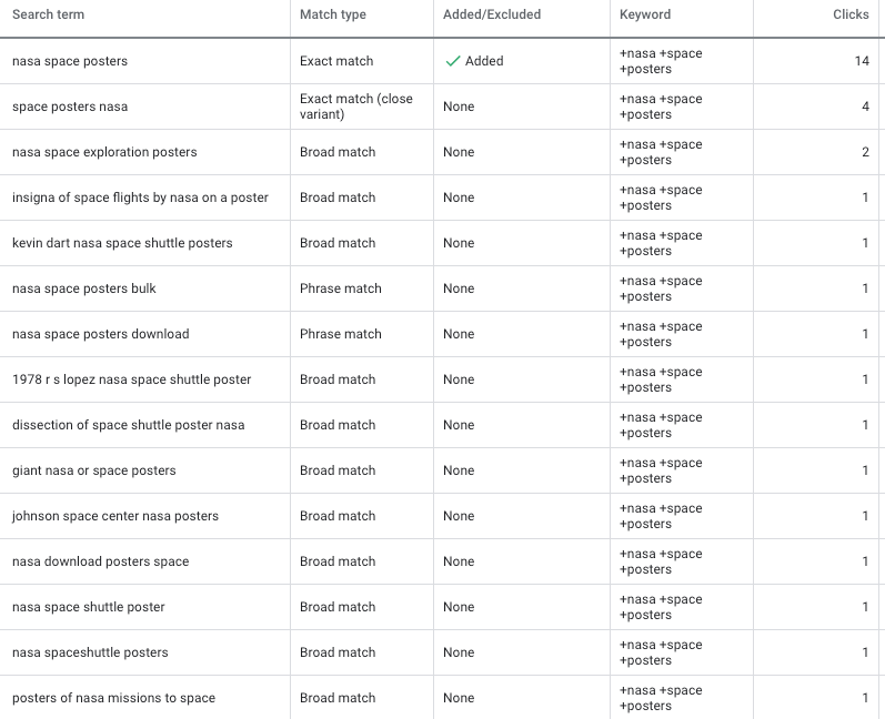 search-terms-report-modified-broad-match-keyword