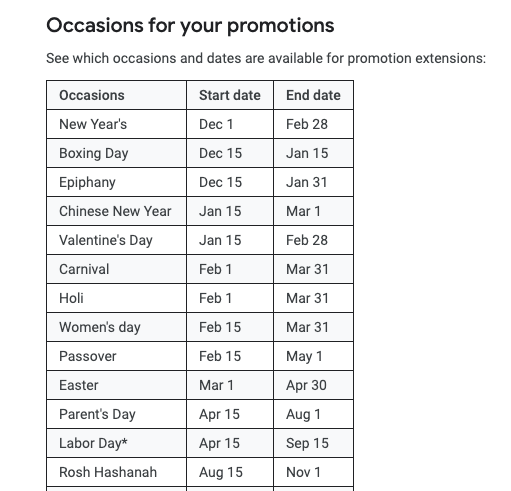 list-of-occasions-promotion-extensions