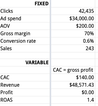 judy-customer-acquisition-cost