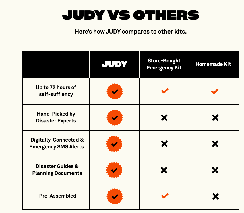 judy-ecommerce-comparison-table-landing-page