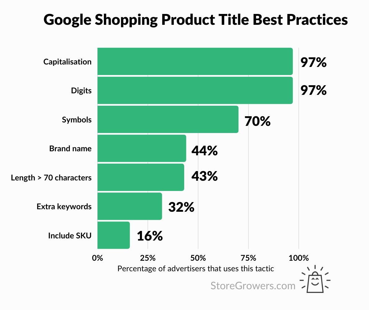 google-shopping-product-titles-best-practices