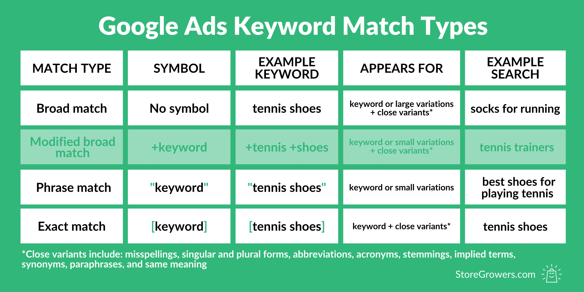 keyword-match-types-updated-phrase-match