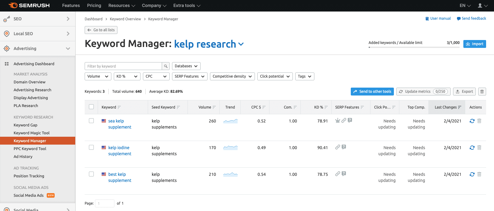 semrush keyword manager list