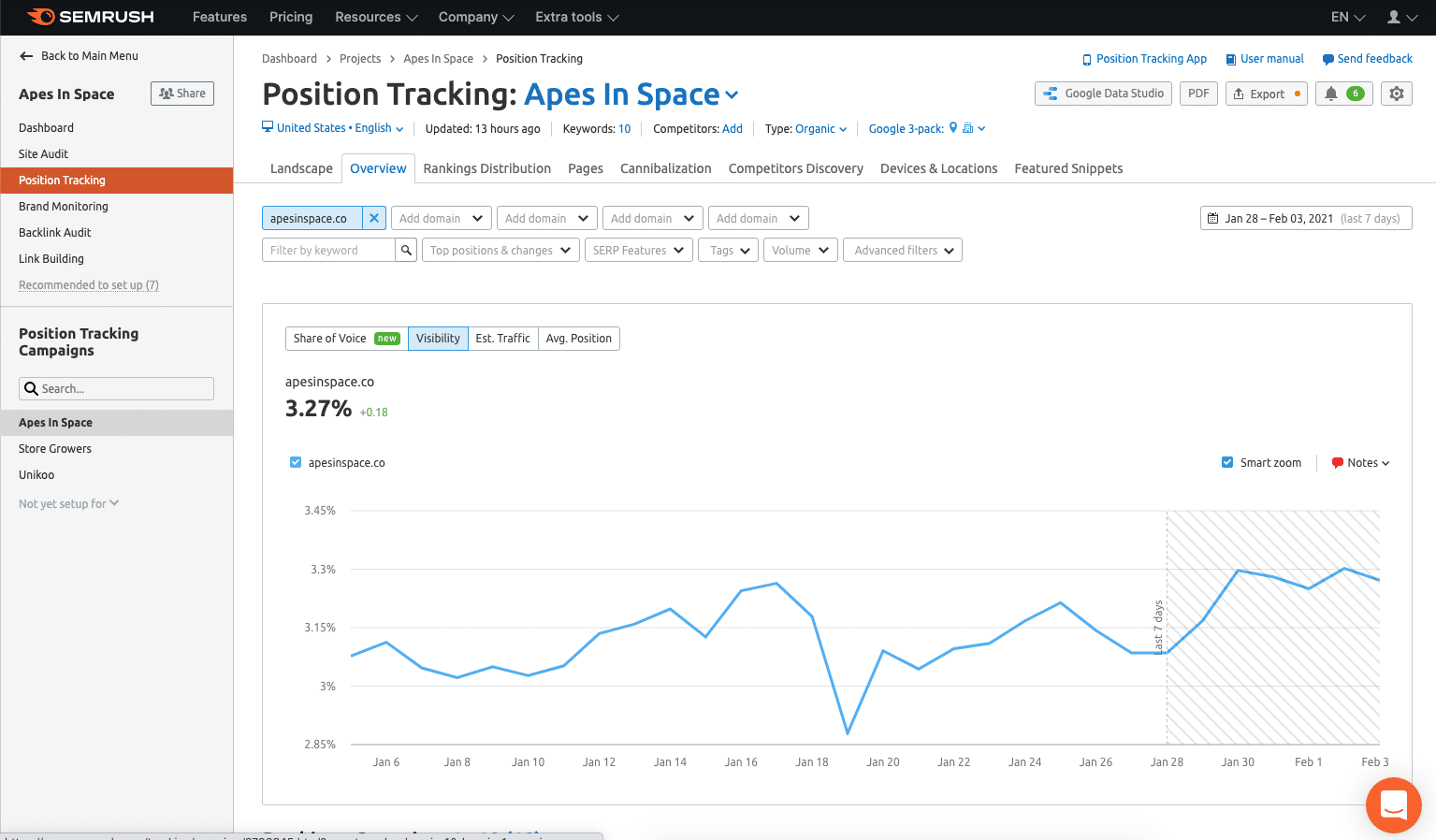 semrush position tracking visibility