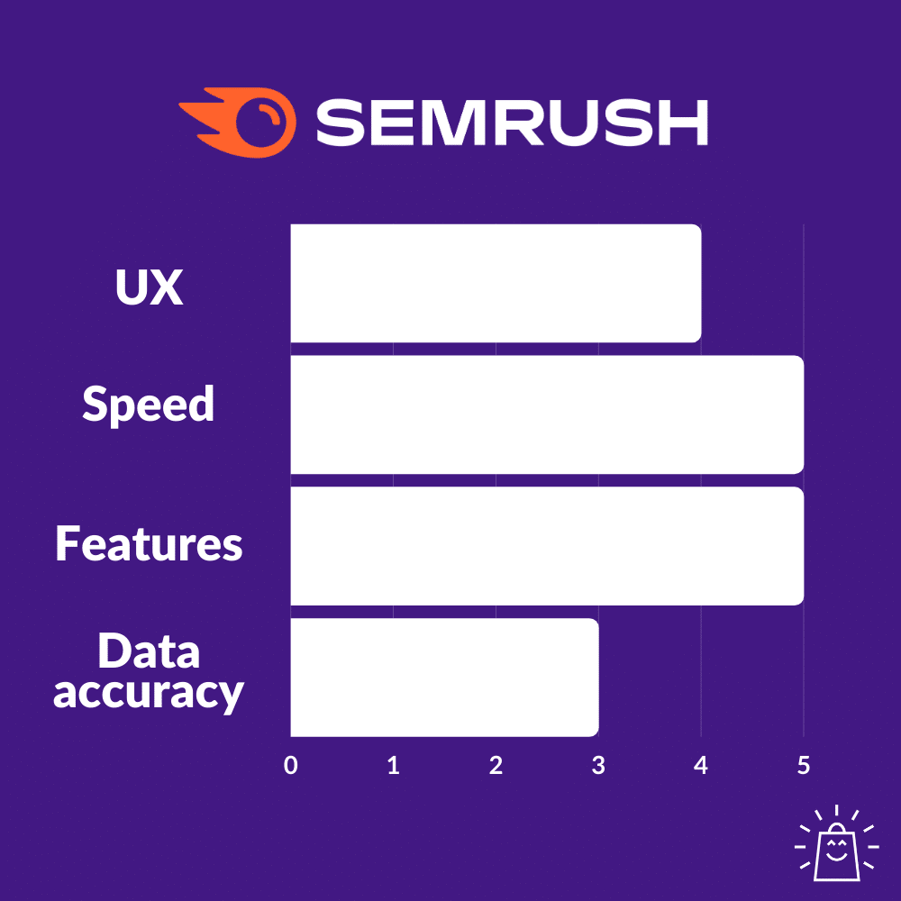 semrush score