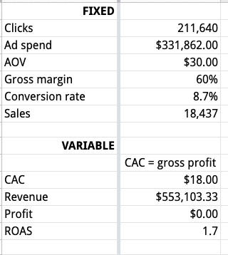 ritual customer acquisition cost break even