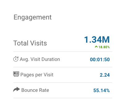 ritual.com site metrics