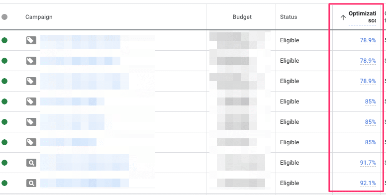 google campaign optimization score