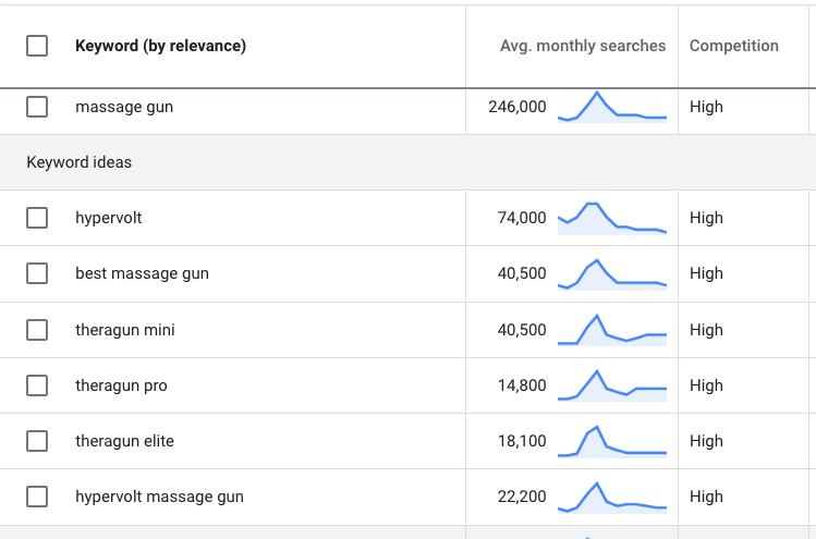 google keyword planner accurate monthly searches