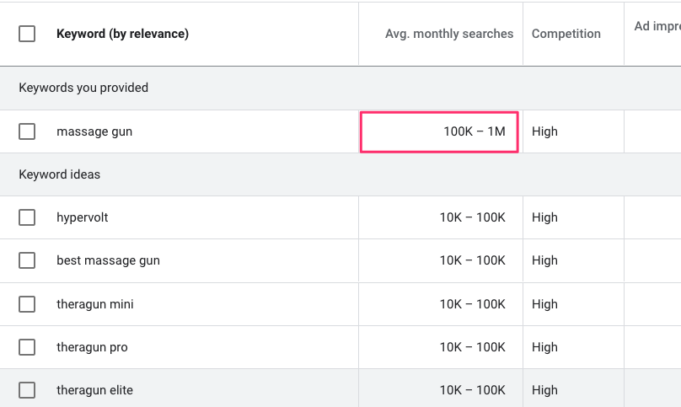 google keyword planner traffic ranges