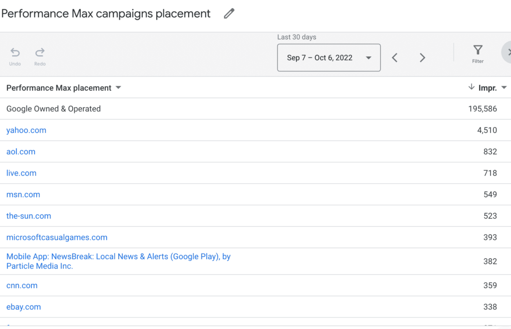 google-performance-max-placements-report