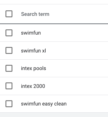 example search terms report google