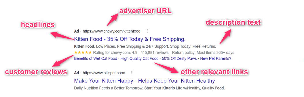 Example of Google Search Ad for a pet product