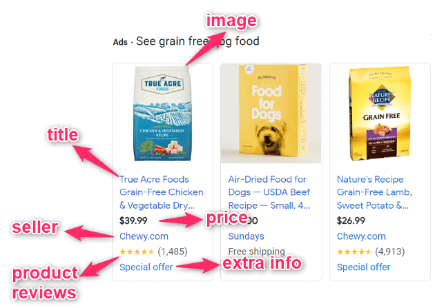 Example of Google Shopping Ad for pet products