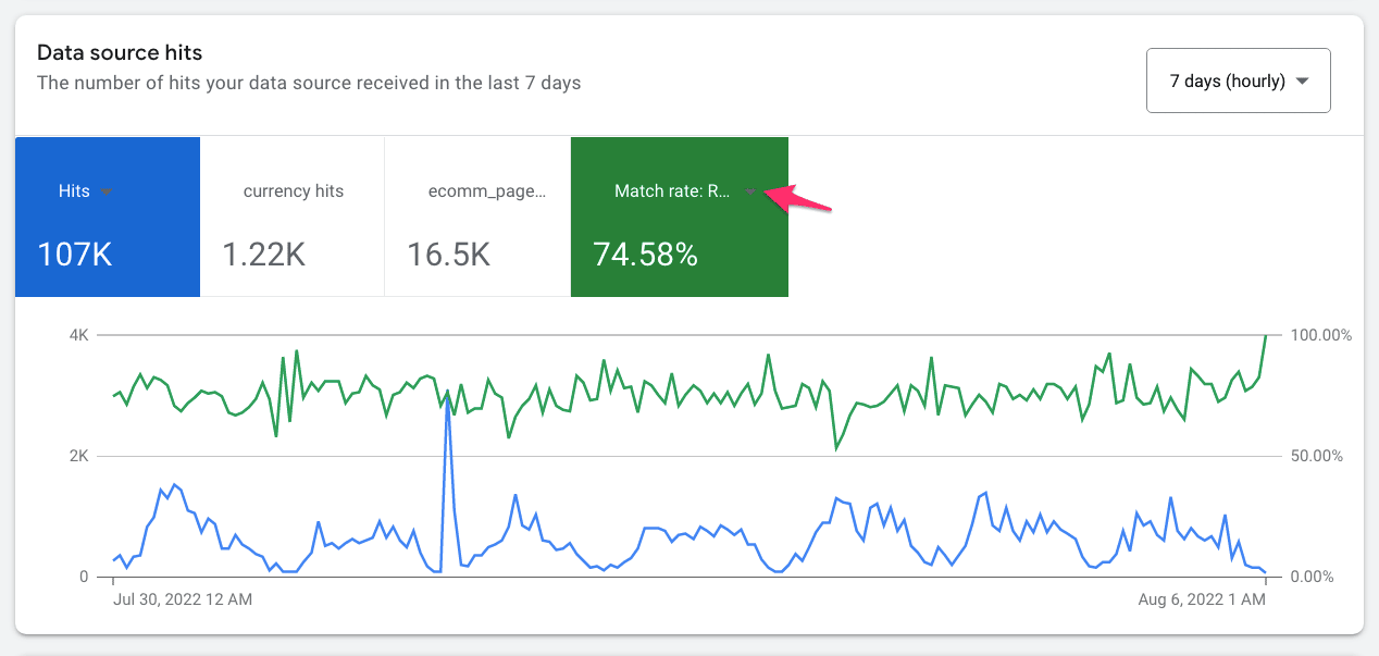 remarketing audience google match rate