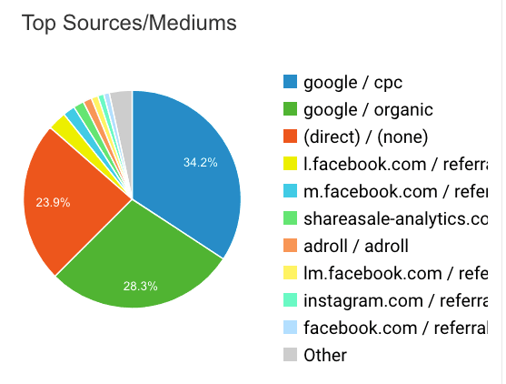 google-traffic-revenue-share