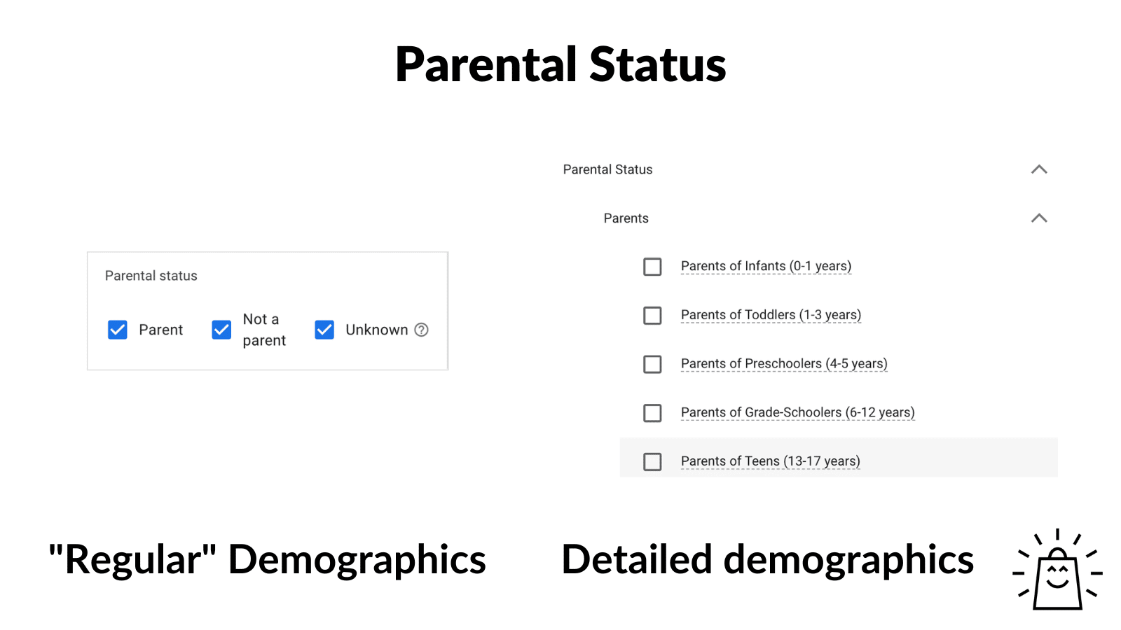 google demographics parental status difference