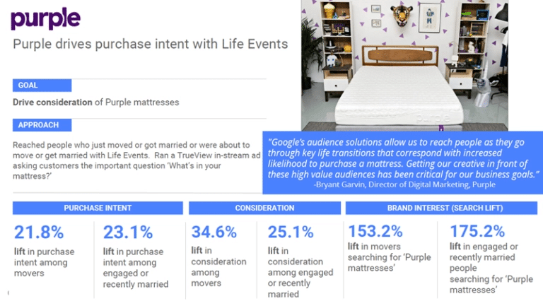 Google’s infographic on use of life event targeting by Purple