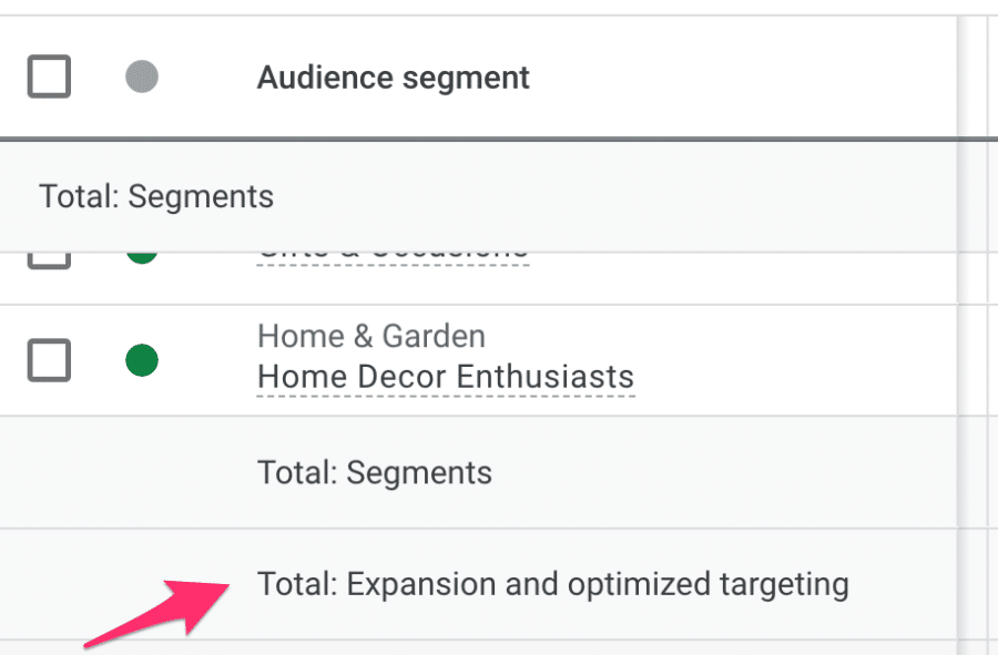 Optimized targeting in Audience report