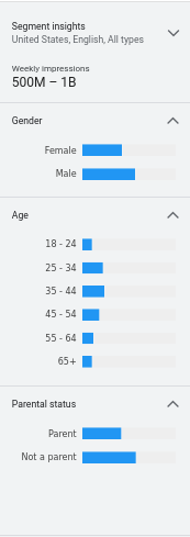 Audience insights in New Custom segment