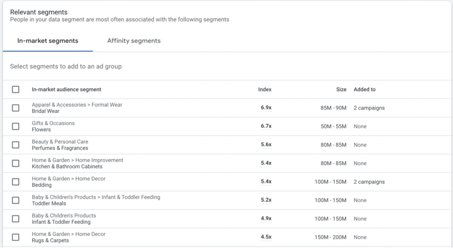 Relevant segments associated with your data segment as shown in Audience Manager