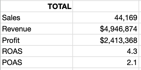 figs second order sales2