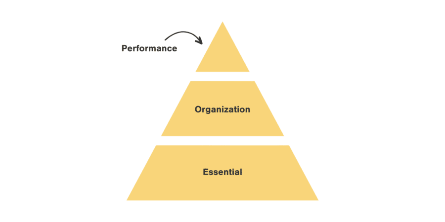 3 levels of product feed optimization