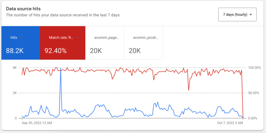 Data source in Google Audience Manager