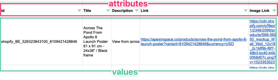 how does product feed optimization work