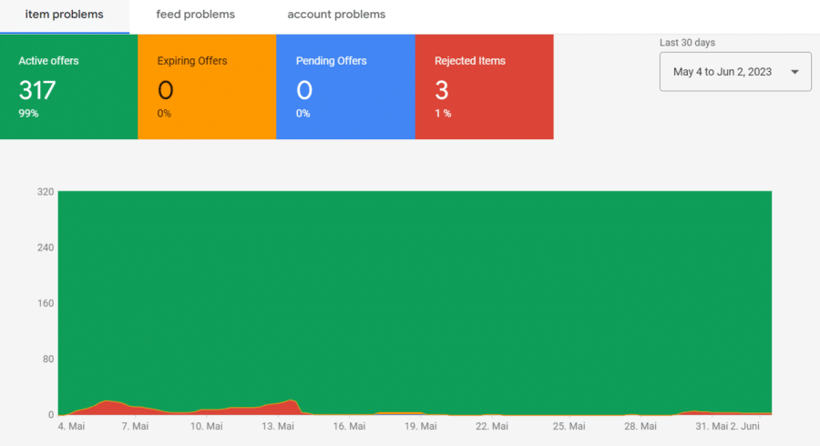 How to fix invalid value [availability] or missing required attribute: [availability]