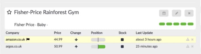 price monitoring prisync