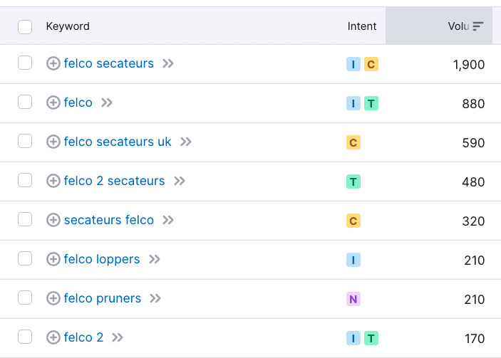 product title optimization keyword research