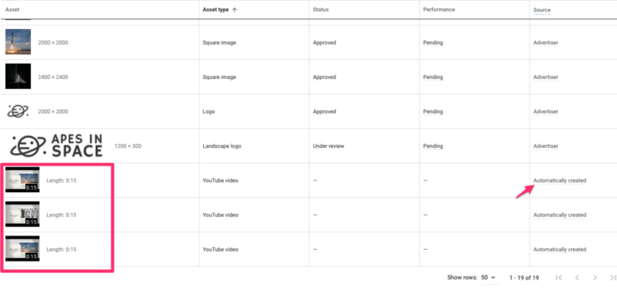 performance max automatically created video