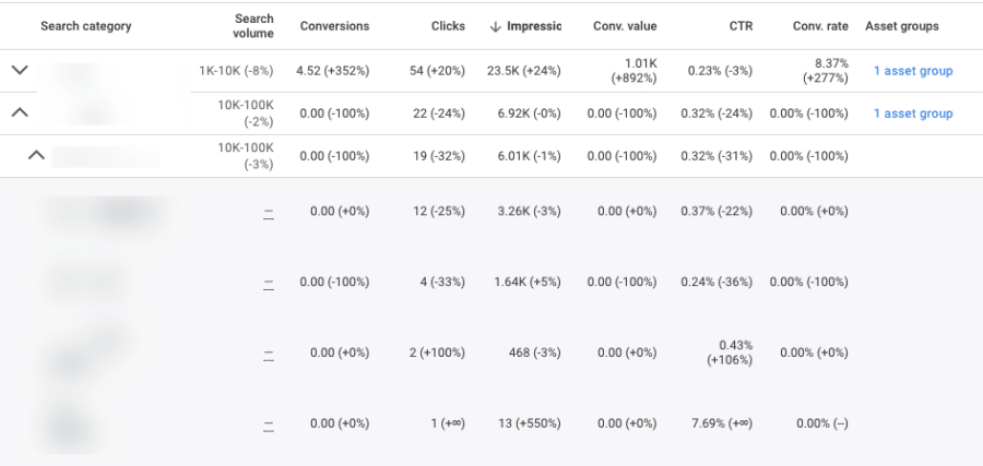 performance max search term insights detail