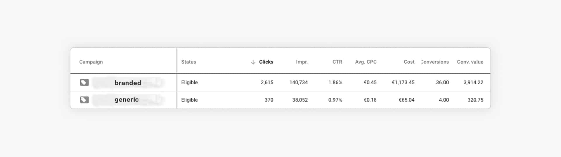 store-growers-17-standard-shopping-campaign-search-query-level-bidding