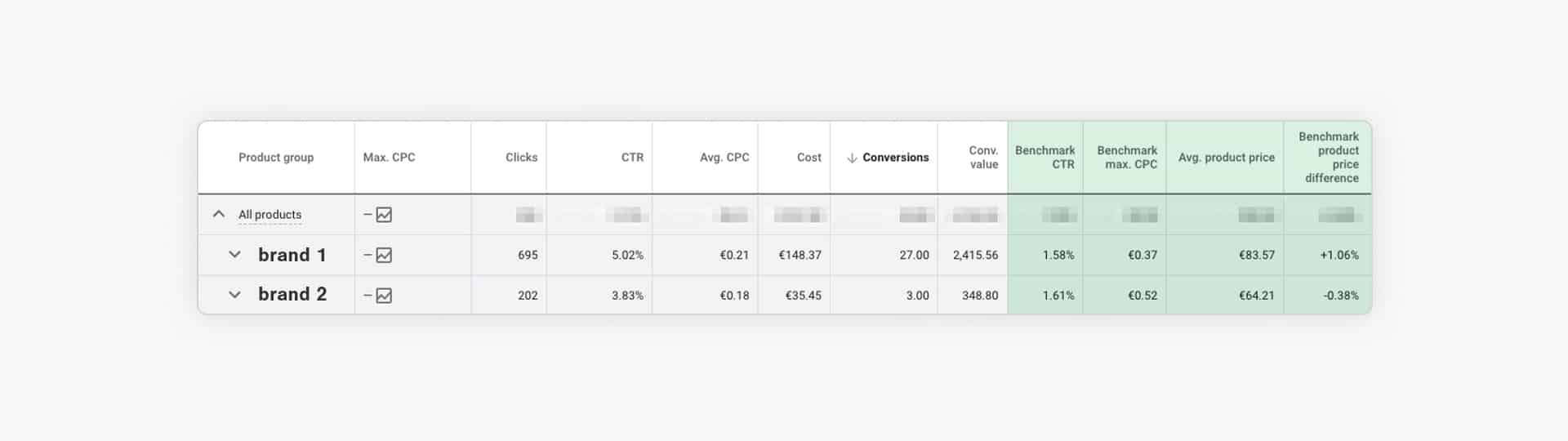 store-growers-28-standard-shopping-competitive-metrics-benchmark-cpc-ctr